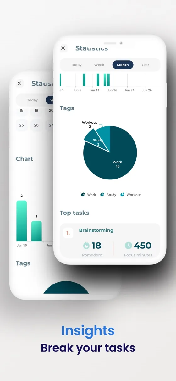 Statistics by tag and top tasks